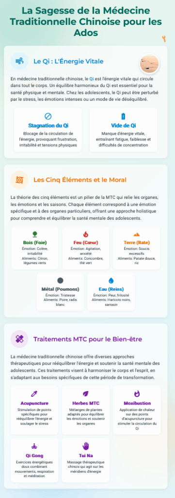 La Sagesse de la Médecine Traditionnelle Chinoise pour les Ados
