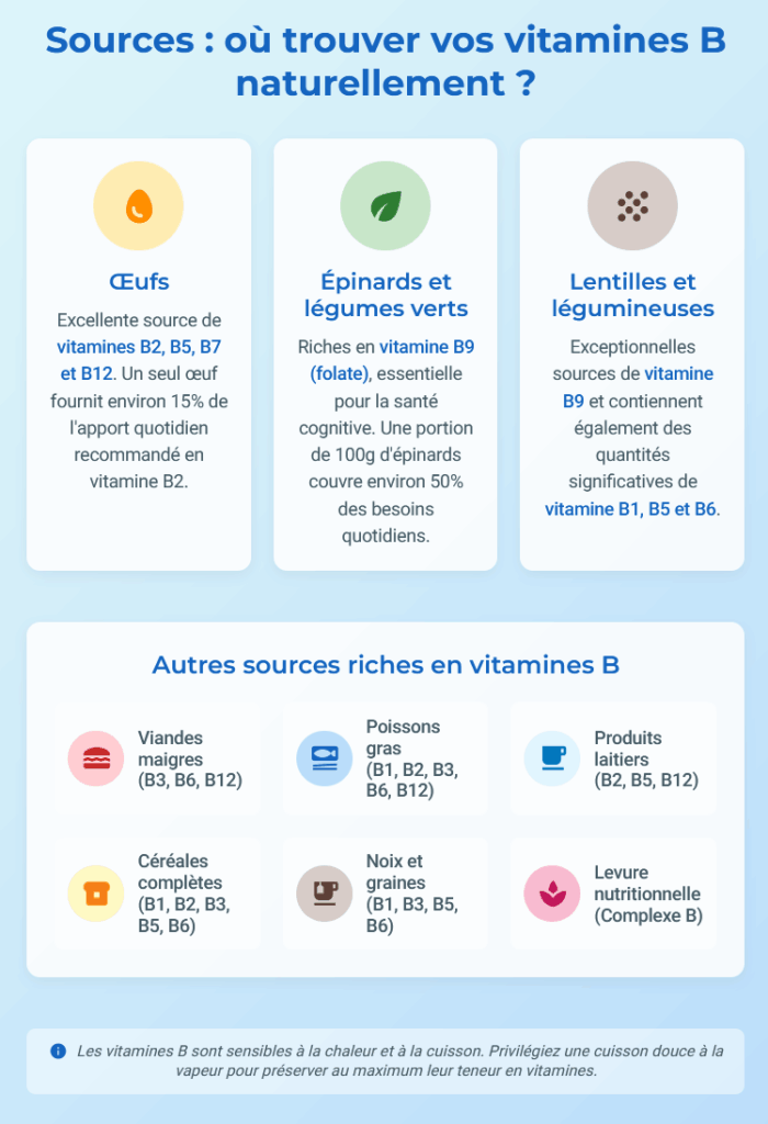 Sources où trouver vos vitamines B naturellement